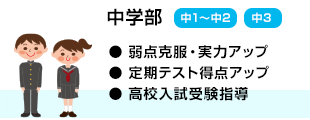 中学生の部